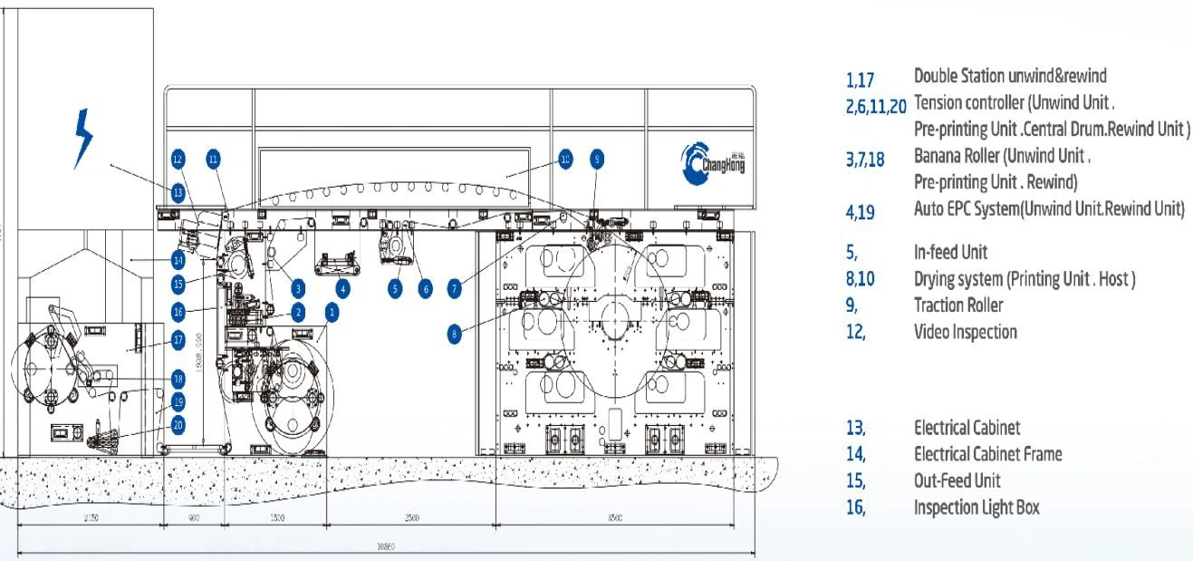 High Speed Flexo Printing Machine