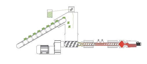 ASP TM PARÇALAYICILI TEK VİDALI GERİ DÖNÜŞÜM GRANÜL EKSTRÜDERİ