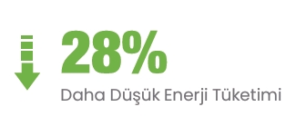 Enerji Tasarruflu Konik Çift Vidalı Ekstrüder